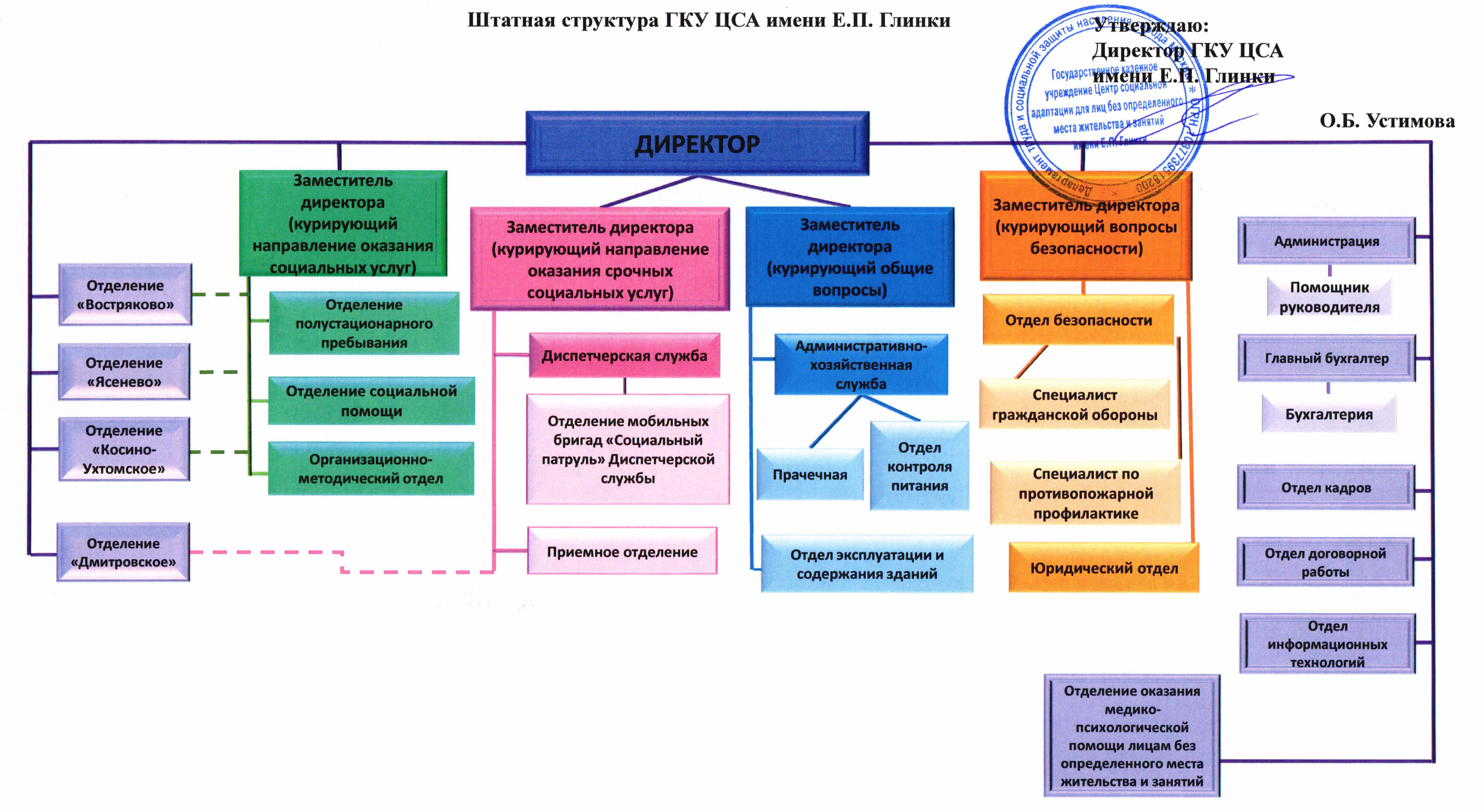 организационная структура ран. структура федерального агентства. организация научноиследовательской работы в россии. ран структура академии наук. структура и учреждения науки.